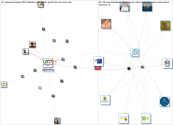 UTPereira Twitter NodeXL SNA Map and Report for Wednesday, 13 January 2021 at 18:24 UTC