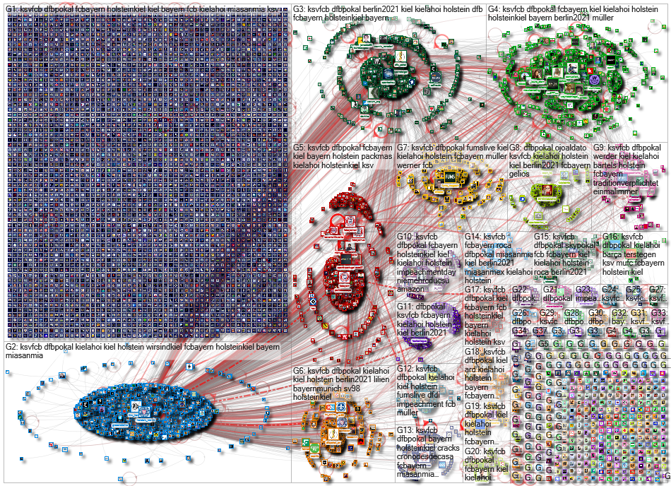 #KSVFCB OR #DFBPokal Twitter NodeXL SNA Map and Report for Thursday, 14 January 2021 at 11:16 UTC