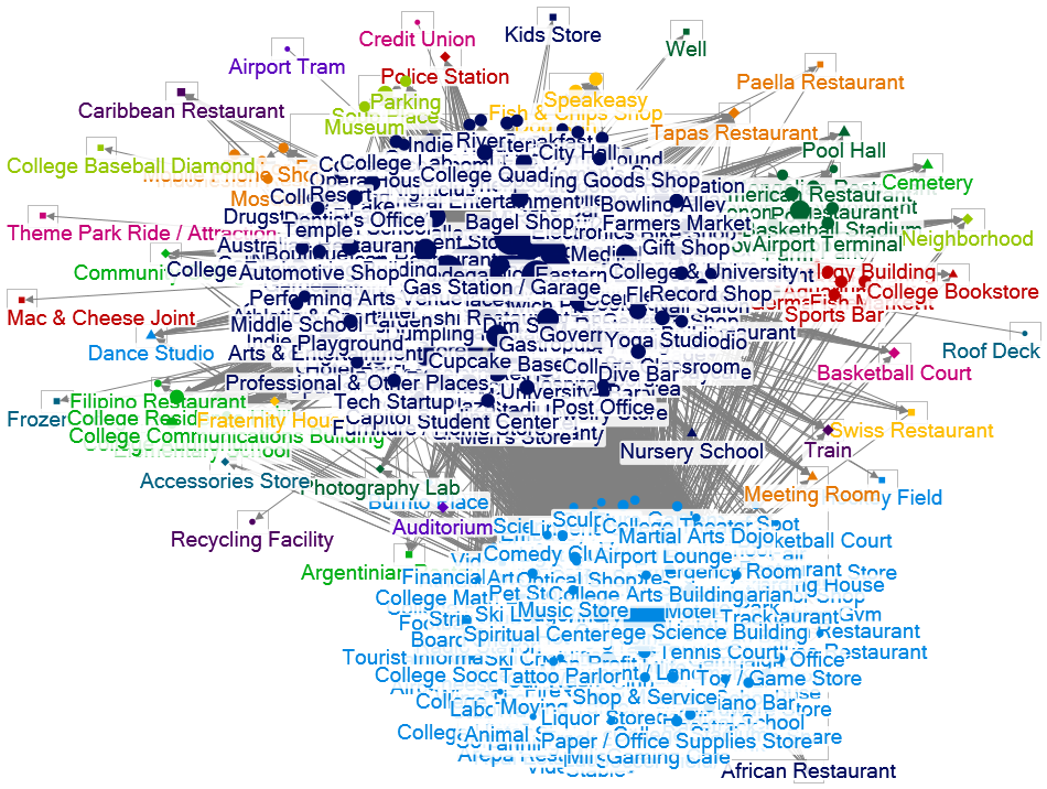 sub_food_20_NodeXLGraph1.xlsx