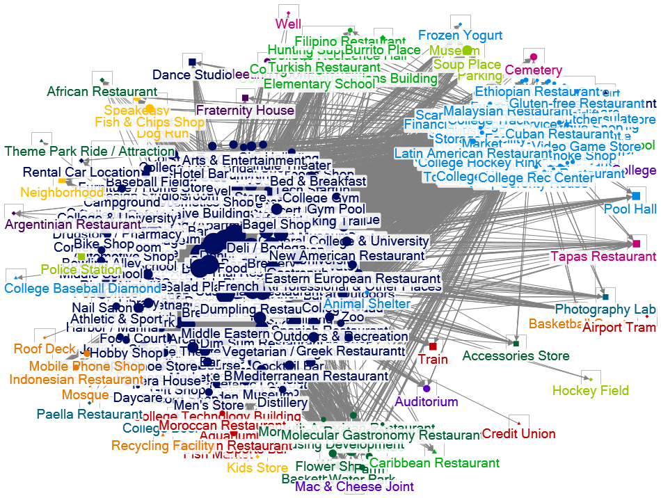 sub_food_20_NodeXLGraph1.xlsx