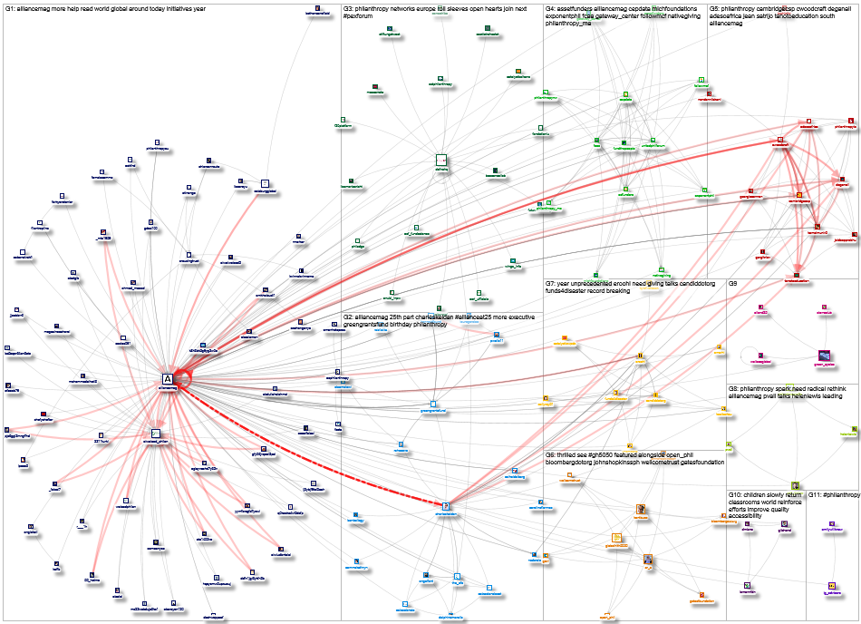 Alliancemag Twitter NodeXL SNA Map and Report for Monday, 18 January 2021 at 20:49 UTC