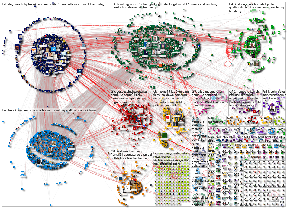 Otte OR Homburg OR Suntum OR Krall lang:de Twitter NodeXL SNA Map and Report for Tuesday, 19 January
