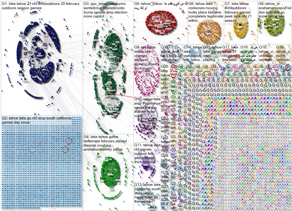 tahoe Twitter NodeXL SNA Map and Report for Monday, 18 January 2021 at 22:48 UTC
