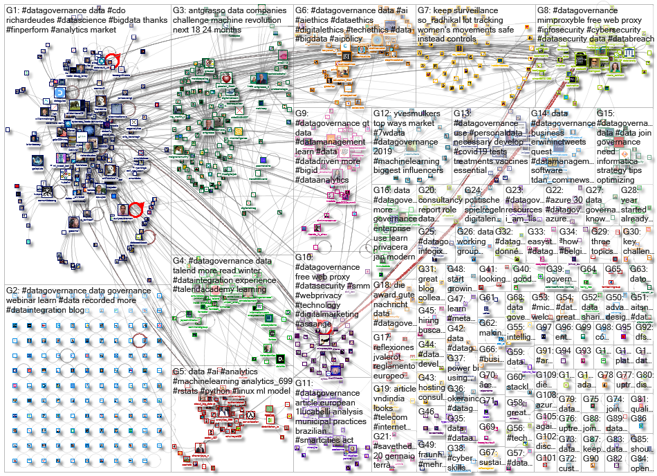 datagovernance_2021-01-19_03-59-53.xlsx