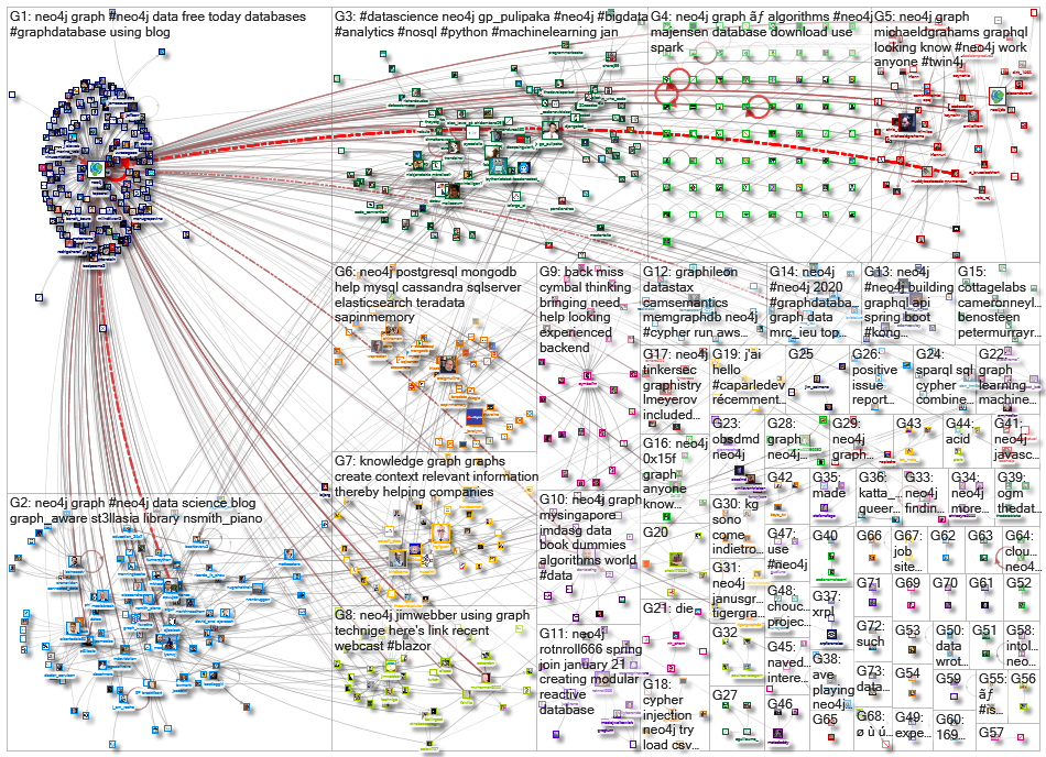 neo4j_2021-01-18_22-16-24.xlsx