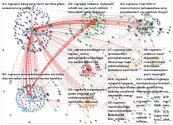 nzgreens Twitter NodeXL SNA Map and Report for Thursday, 11 February 2021 at 00:28 UTC