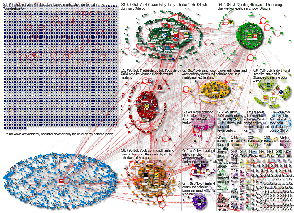 #S04BVB until:2021-02-21 Twitter NodeXL SNA Map and Report for Tuesday, 23 February 2021 at 21:33 UT