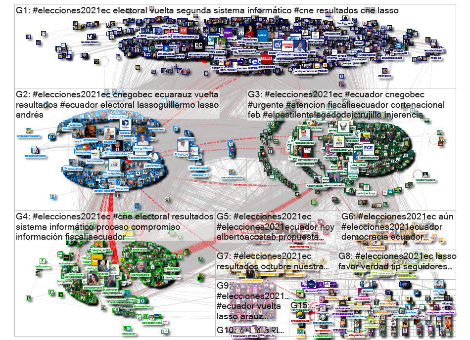 #Elecciones2021Ec OR #Elecciones2021ecuador Twitter NodeXL SNA Map and Report for Wednesday, 24 Febr