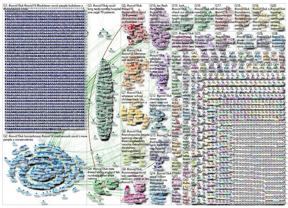 NodeXL Twitter Tweet ID List - covid19uk - week 48 Thursday, 25 February 2021 at 20:20 UTC