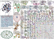 #ddj OR (data journalism) since:2021-03-01 until:2021-03-08 Twitter NodeXL SNA Map and Report for Mo