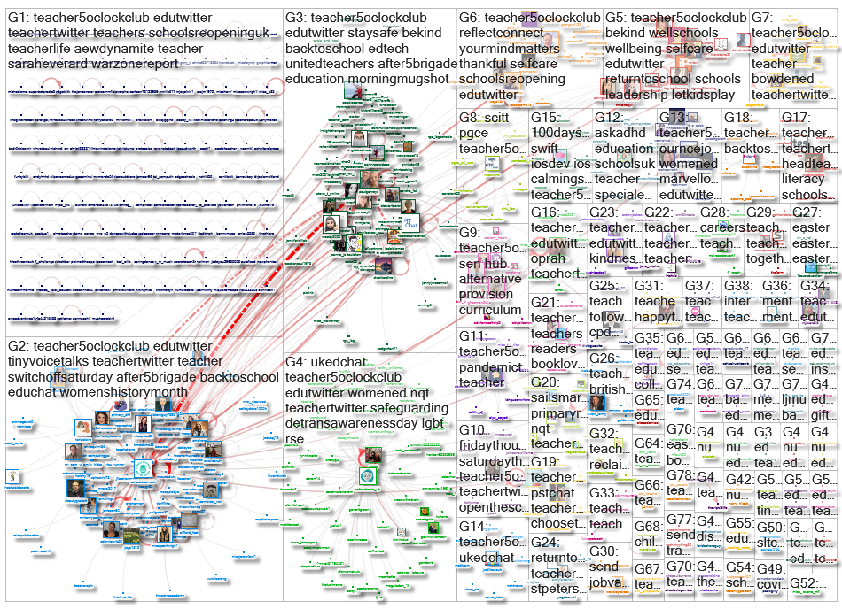 #Teacher5OClockClub Twitter NodeXL SNA Map and Report for Monday, 15 March 2021 at 13:44 UTC