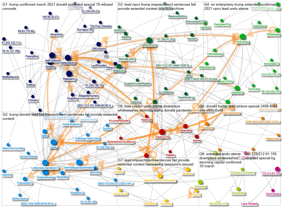 MediaWiki Map for "Donald_Trump" article