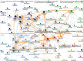 MediaWiki Map for "Donald_Trump" article