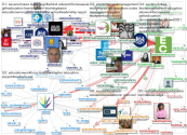 @educommission Twitter NodeXL SNA Map and Report for segunda-feira, 29 março 2021 at 09:26 UTC