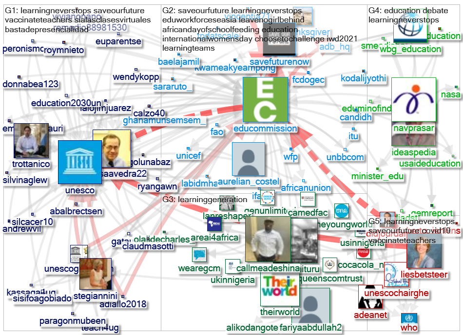 @educommission Twitter NodeXL SNA Map and Report for segunda-feira, 05 abril 2021 at 09:18 UTC