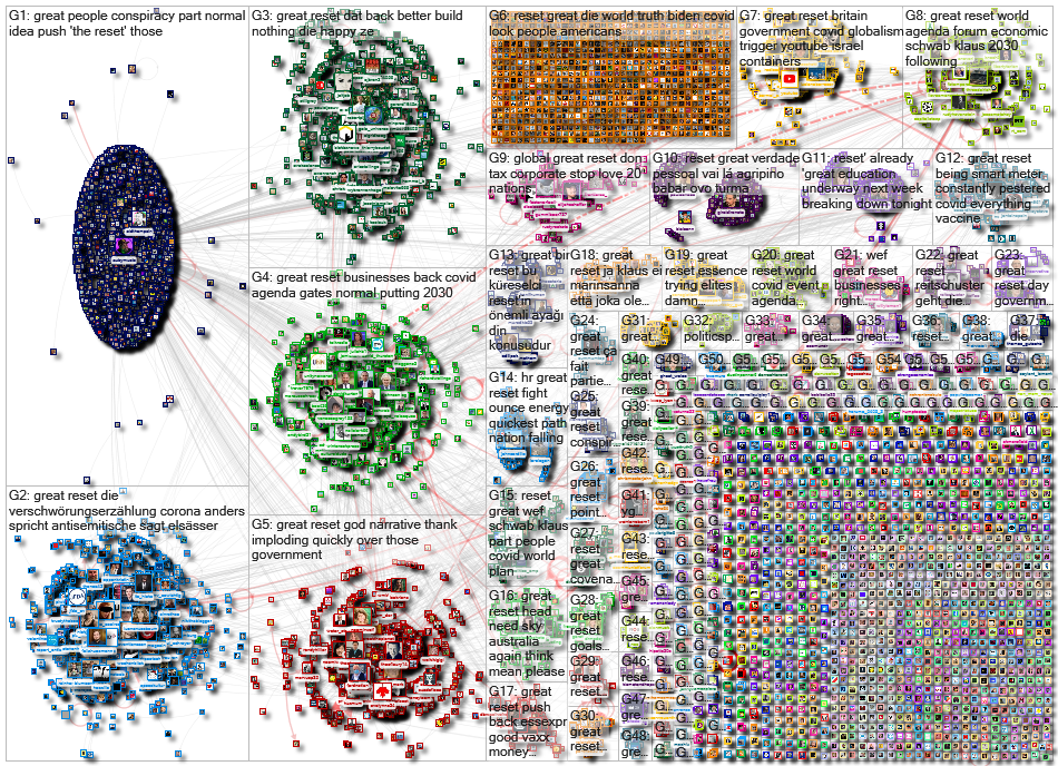 "Great Reset" Twitter NodeXL SNA Map and Report for Thursday, 08 April 2021 at 13:21 UTC