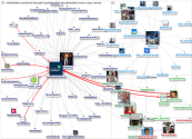 @fundacaolemann Twitter NodeXL SNA Map and Report for segunda-feira, 12 abril 2021 at 14:43 UTC