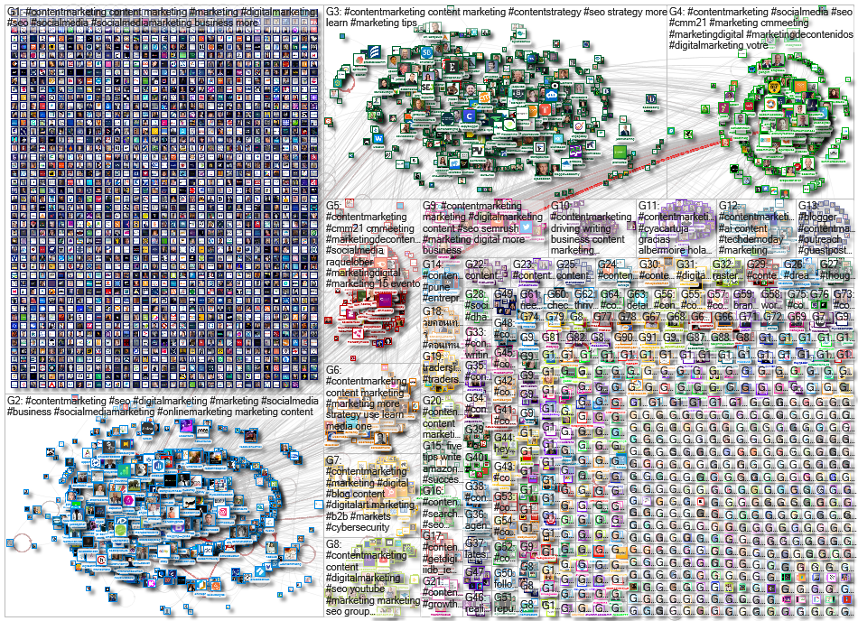 #ContentMarketing Twitter NodeXL SNA Map and Report for Sunday, 18 April 2021 at 08:04 UTC