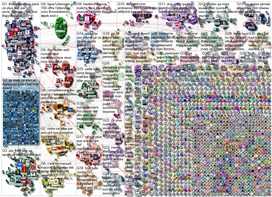 geocode:48.85756,2.34280,6km lang:fr Twitter NodeXL SNA Map and Report for Sunday, 18 April 2021 at 