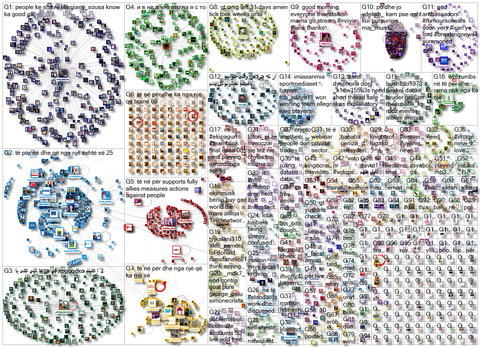 geocode:41.3305141,19.8255629,20km Twitter NodeXL SNA Map and Report for Sunday, 18 April 2021 at 13