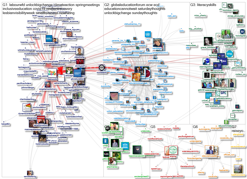 @theirworld Twitter NodeXL SNA Map and Report for segunda-feira, 03 maio 2021 at 13:50 UTC