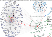 asobancos Twitter NodeXL SNA Map and Report for Saturday, 08 May 2021 at 15:31 UTC
