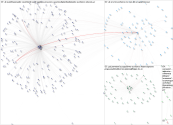 asobancos Twitter NodeXL SNA Map and Report for Tuesday, 11 May 2021 at 17:39 UTC