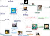 @instayrtonsenna Twitter NodeXL SNA Map and Report for segunda-feira, 31 maio 2021 at 10:05 UTC