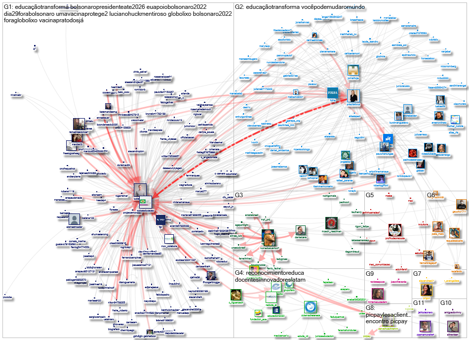 @TodosEducacao Twitter NodeXL SNA Map and Report for segunda-feira, 31 maio 2021 at 10:09 UTC