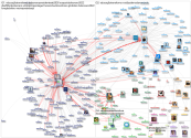 @TodosEducacao Twitter NodeXL SNA Map and Report for segunda-feira, 31 maio 2021 at 10:09 UTC