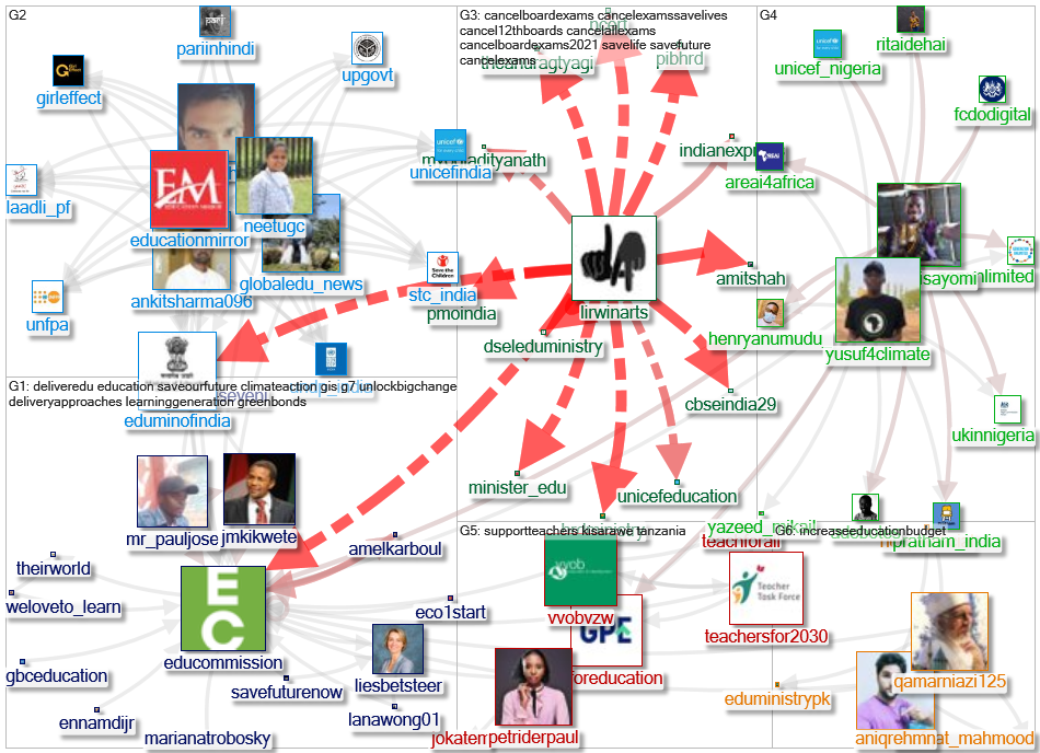 @educommission Twitter NodeXL SNA Map and Report for segunda-feira, 07 junho 2021 at 14:27 UTC