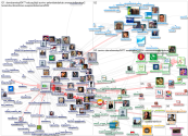 @TodosEducacao Twitter NodeXL SNA Map and Report for segunda-feira, 07 junho 2021 at 15:55 UTC