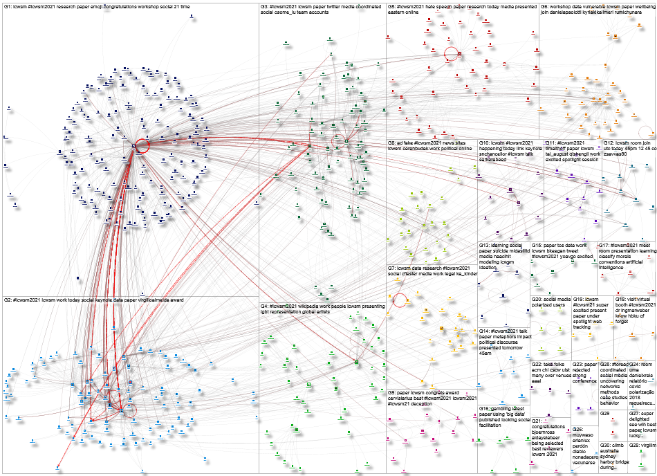 ICWSM OR #ICWSM2021 Twitter NodeXL SNA Map and Report for Sunday, 13 June 2021 at 21:04 UTC