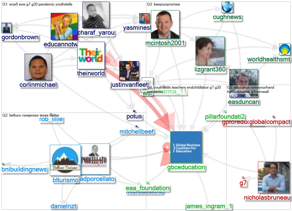 @gbceducation Twitter NodeXL SNA Map and Report for segunda-feira, 14 junho 2021 at 10:53 UTC