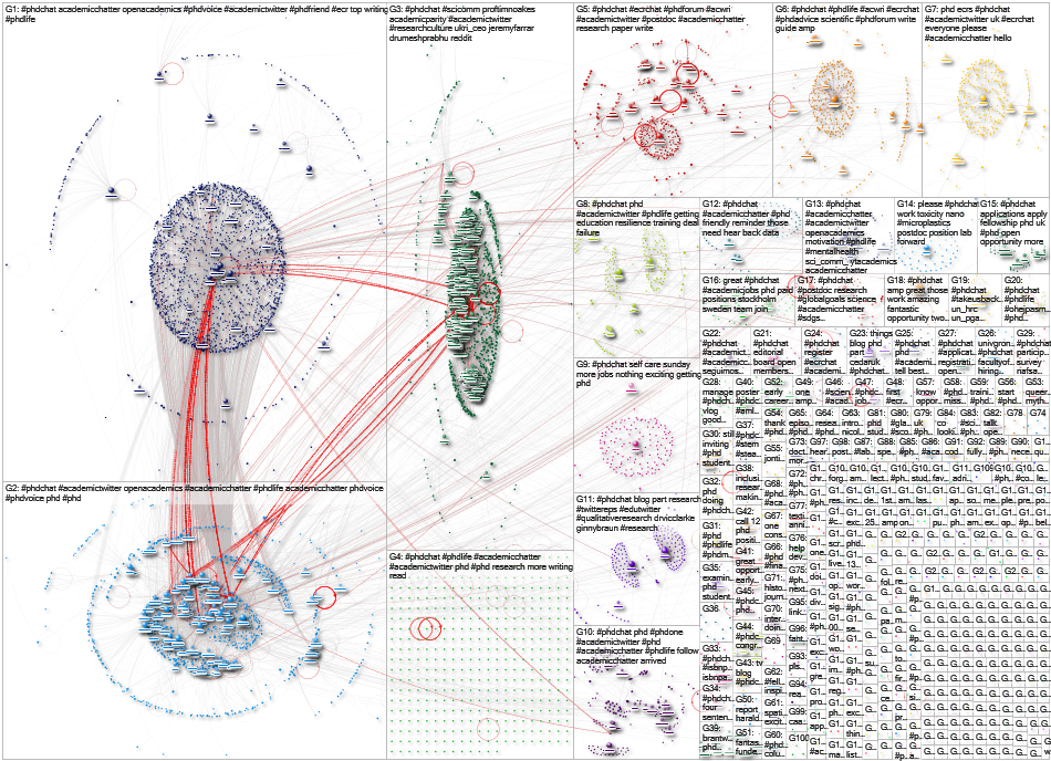 #phdchat Twitter NodeXL SNA Map and Report for Monday, 14 June 2021 at 18:59 UTC