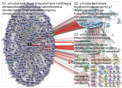 schoolstrike4climate Twitter NodeXL SNA Map and Report for Tuesday, 15 June 2021 at 09:46 UTC