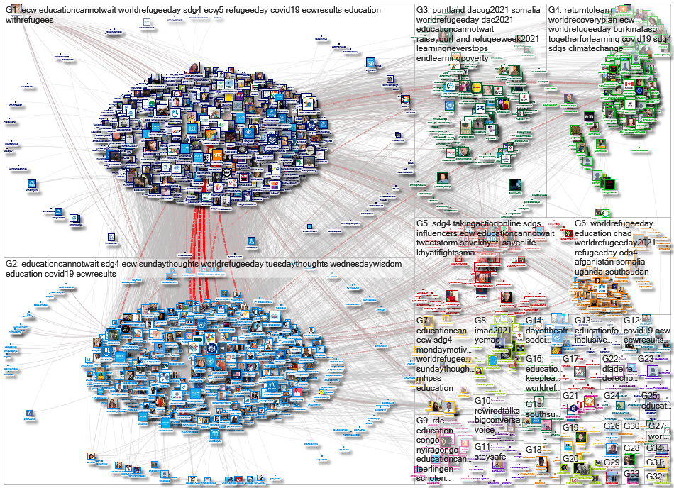 EduCannotWait Twitter NodeXL SNA Map and Report for segunda-feira, 21 junho 2021 at 08:51 UTC