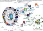 educommission Twitter NodeXL SNA Map and Report for segunda-feira, 28 junho 2021 at 13:28 UTC