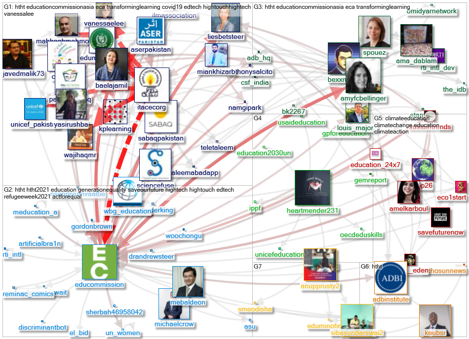 educommission Twitter NodeXL SNA Map and Report for segunda-feira, 05 julho 2021 at 09:37 UTC