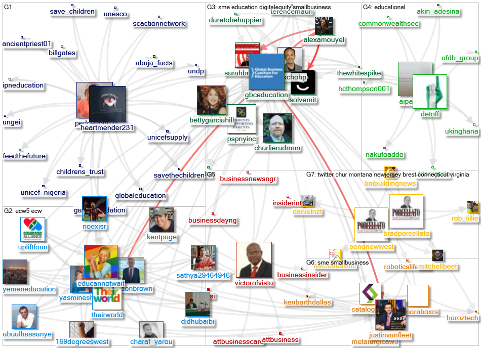 gbceducation Twitter NodeXL SNA Map and Report for segunda-feira, 05 julho 2021 at 11:59 UTC