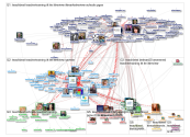 #TeachBest Twitter NodeXL SNA Map and Report for Tuesday, 06 July 2021 at 21:24 UTC