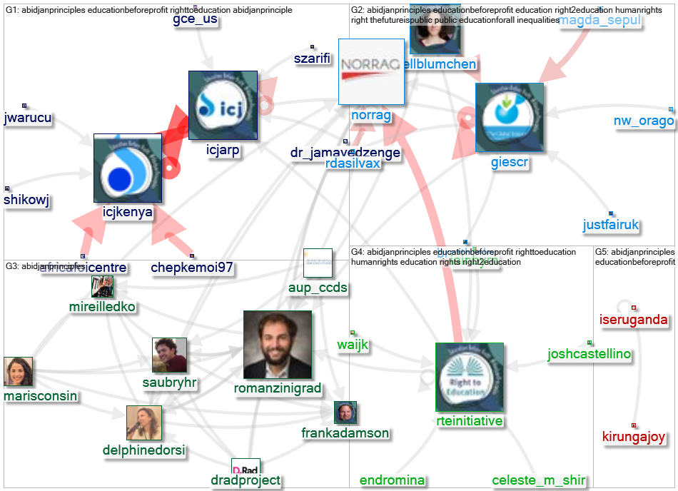 AbidjanPrinciples OR EducationBeforeProfit Twitter NodeXL SNA Map and Report for segunda-feira, 12 j