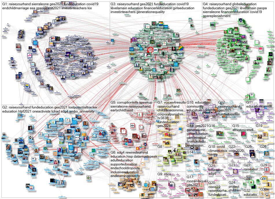 GPforEducation Twitter NodeXL SNA Map and Report for segunda-feira, 12 julho 2021 at 12:46 UTC