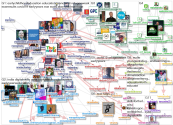 theirworld Twitter NodeXL SNA Map and Report for segunda-feira, 12 julho 2021 at 13:32 UTC