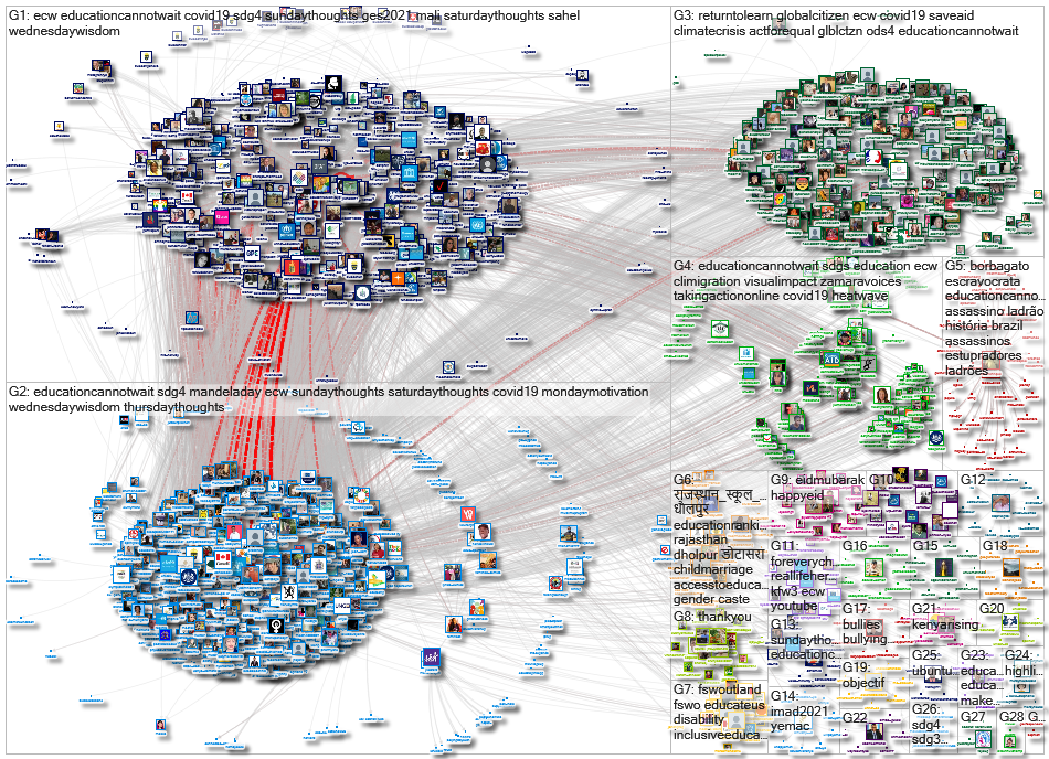 EduCannotWait Twitter NodeXL SNA Map and Report for segunda-feira, 26 julho 2021 at 09:54 UTC