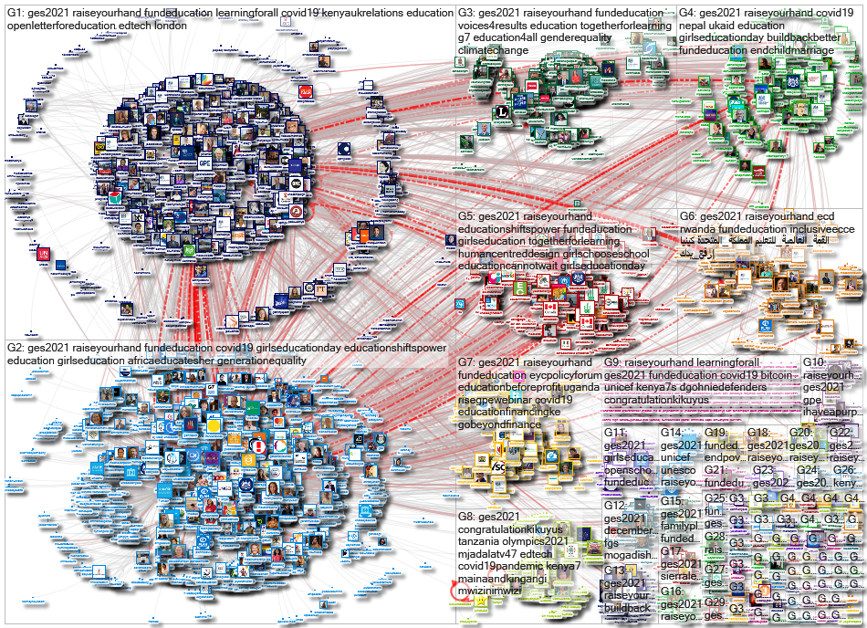 GES2021 OR RaiseYourHand OR FundEducation Twitter NodeXL SNA Map and Report for terça-feira, 27 julh