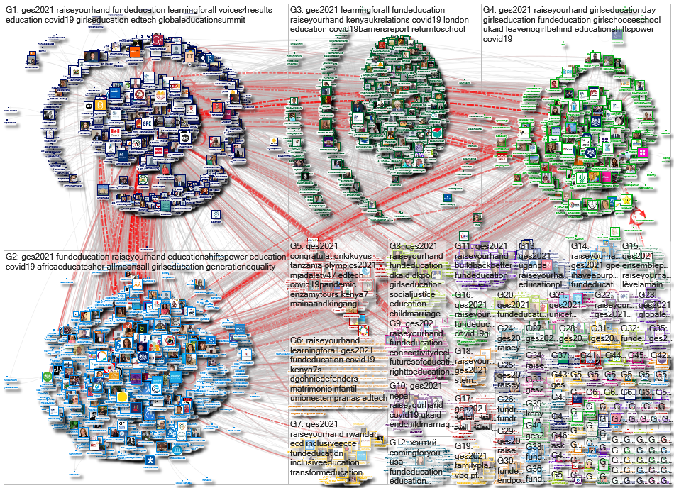 GES2021 OR RaiseYourHand OR FundEducation Twitter NodeXL SNA Map and Report for quarta-feira, 28 jul