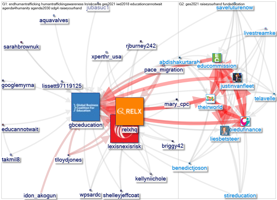 gbceducation Twitter NodeXL SNA Map and Report for segunda-feira, 02 agosto 2021 at 21:11 UTC