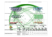 #HIMSS21 Twitter NodeXL SNA Map and Report for Wednesday, 11 August 2021 at 01:11 UTC