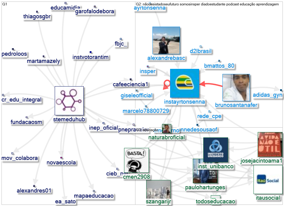 instayrtonsenna Twitter NodeXL SNA Map and Report for quarta-feira, 18 agosto 2021 at 10:08 UTC